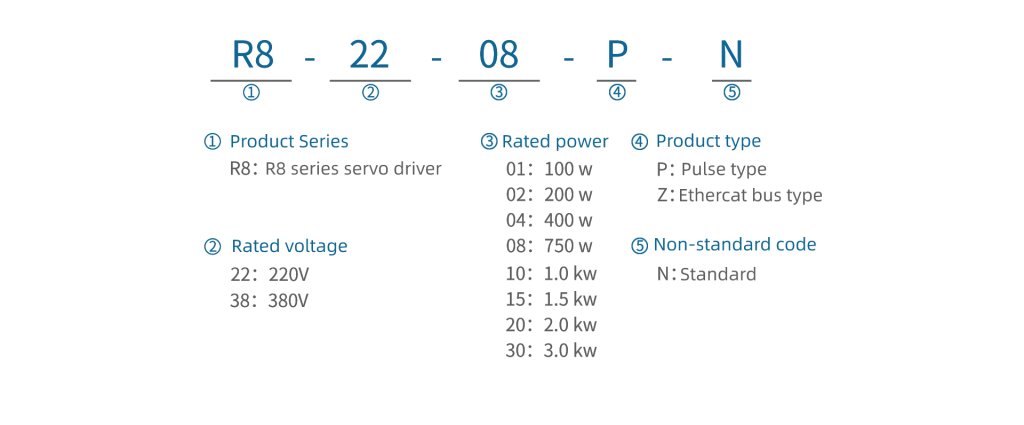 Samkoon R8-3830Z-N product overview