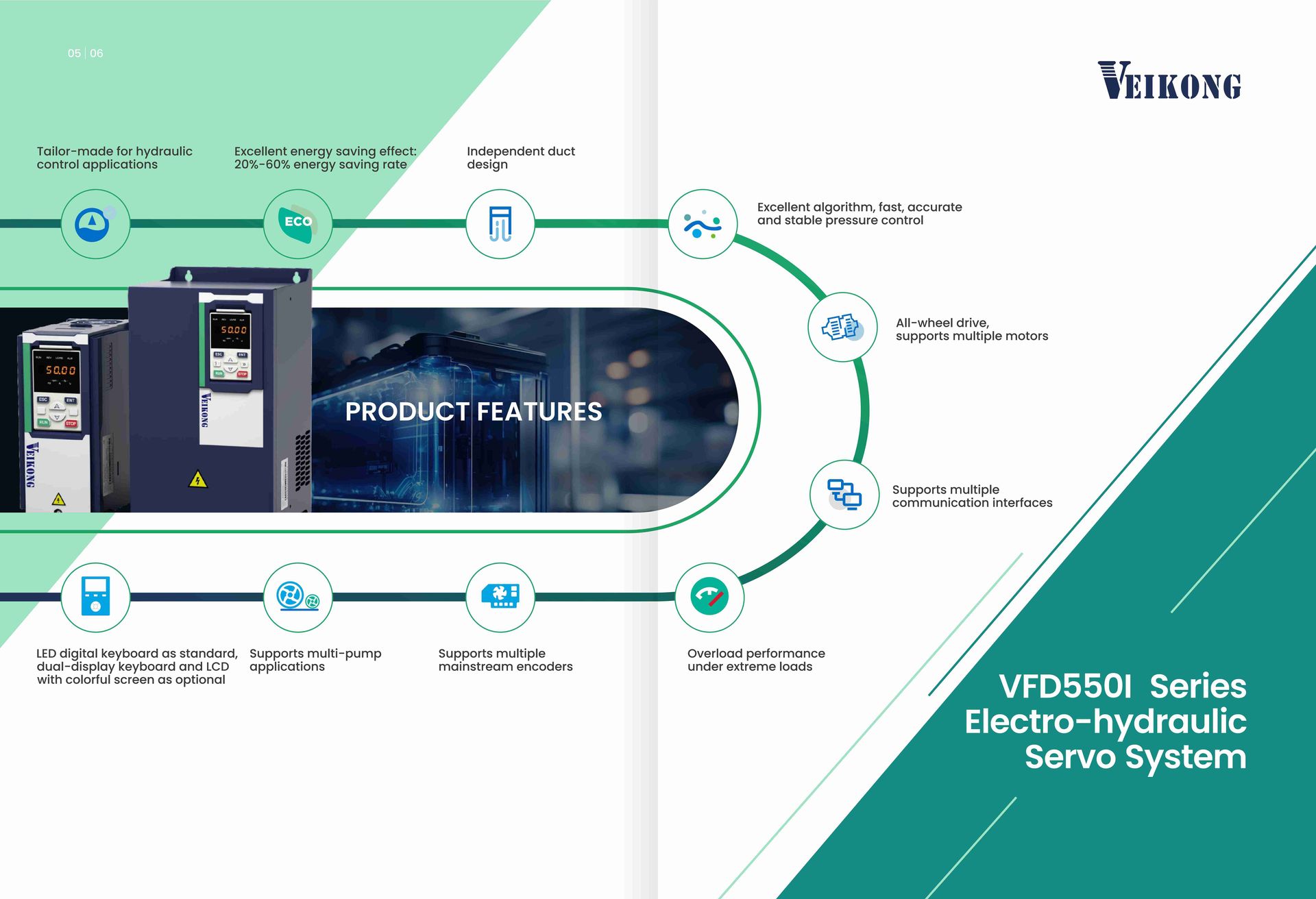 VFD550I Electro-Hydraulic Servo Drive